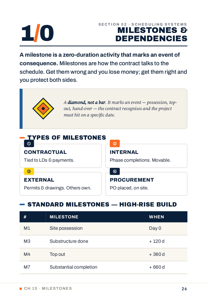 Construction blueprint data sheet
