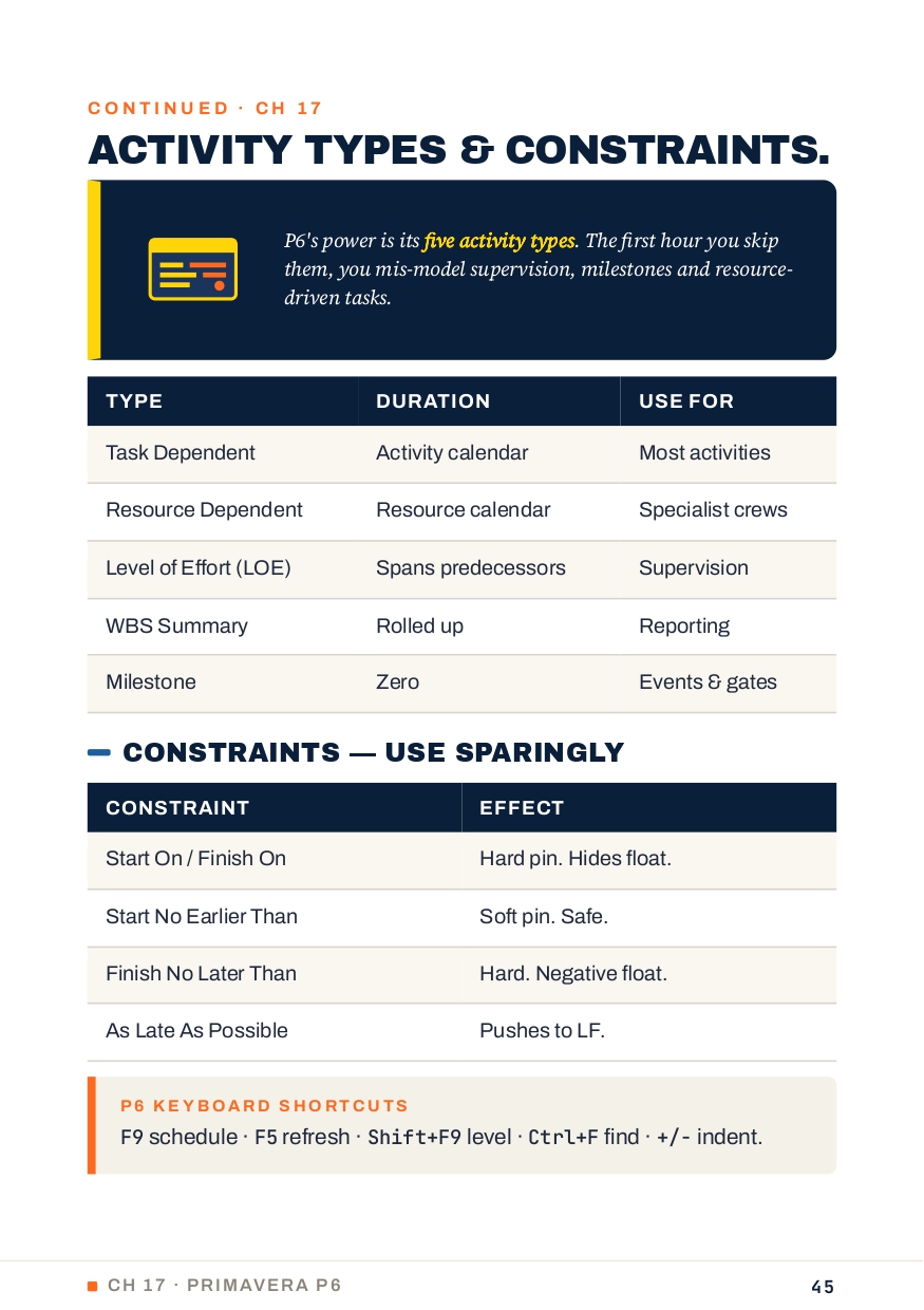 Site management log
